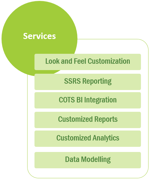 Services